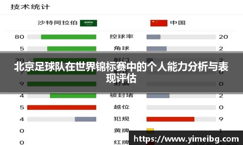 北京足球队在世界锦标赛中的个人能力分析与表现评估