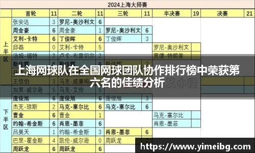 上海网球队在全国网球团队协作排行榜中荣获第六名的佳绩分析