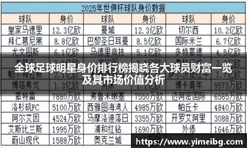 全球足球明星身价排行榜揭晓各大球员财富一览及其市场价值分析