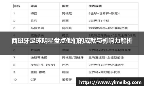 西班牙足球明星盘点他们的成就与影响力解析