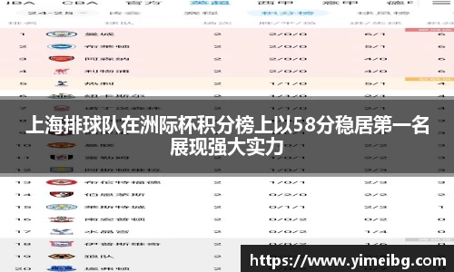 上海排球队在洲际杯积分榜上以58分稳居第一名展现强大实力