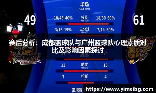 赛后分析：成都篮球队与广州篮球队心理素质对比及影响因素探讨